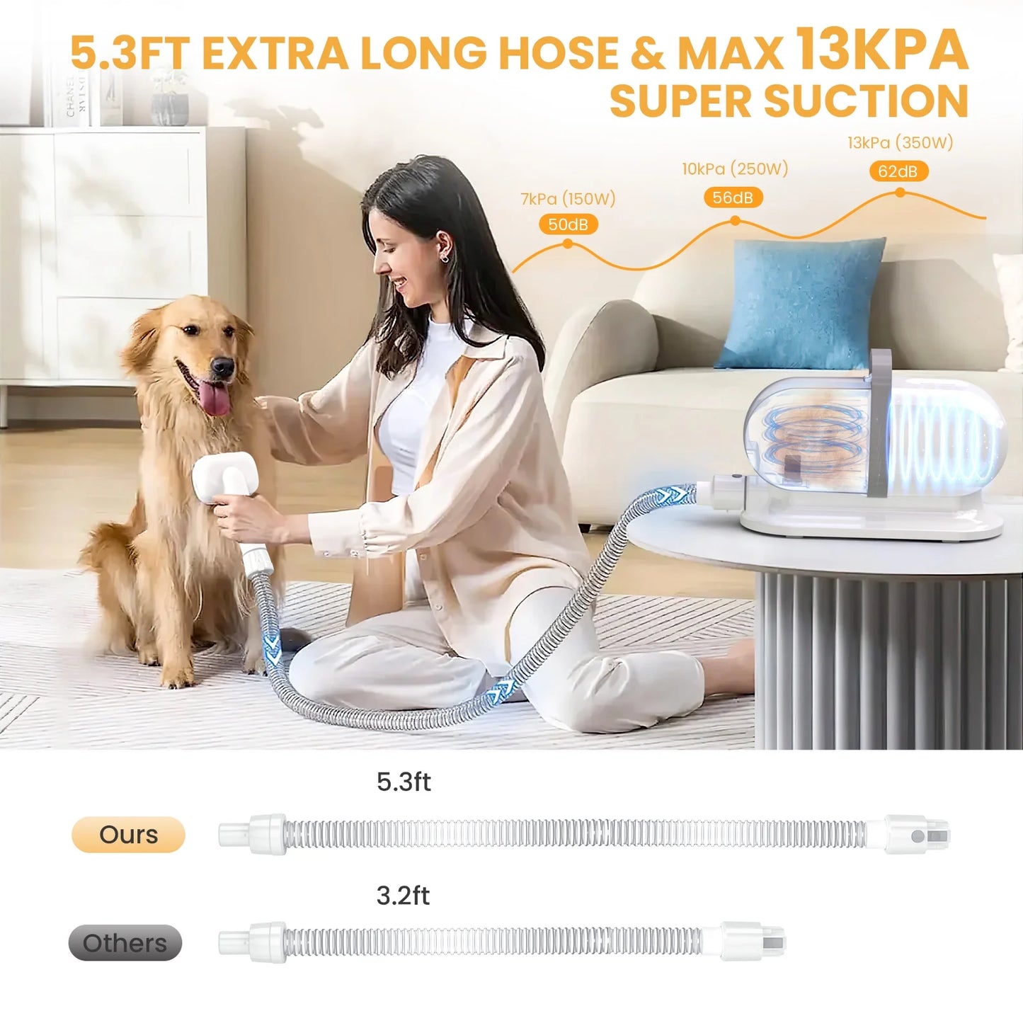 Professional Pet Grooming Vacuum for Dogs and Cats, 13000Pa Suction Power, 5-in-1 Grooming Kit with Low Noise, 2.5L Dust Cup, Wireless Clippers, and Deshedding Brush - At-Home Pet Hair Cleaning Solution